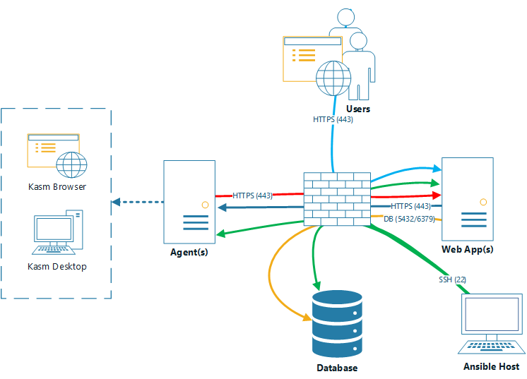 GitHub - Kasmtech/ansible: Example Ansible Project For Installing ...